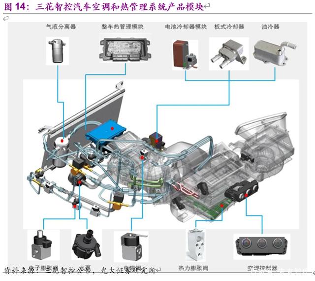 新能源汽車熱泵空調(diào)行業(yè)深度報(bào)告
